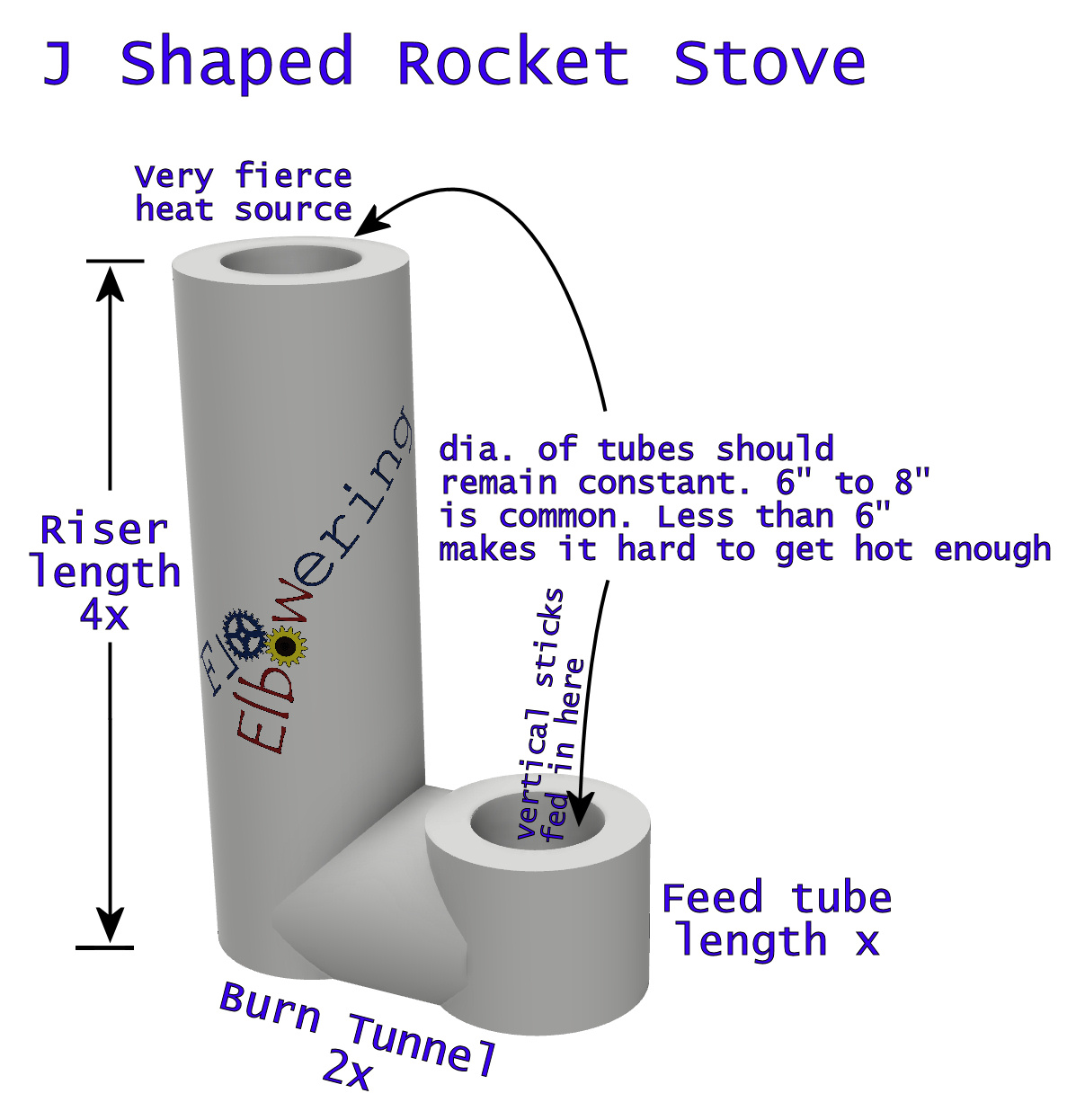 rocket stove j tube.jpg