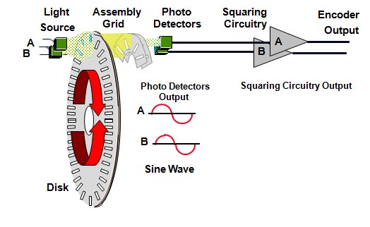 rotary-internal.jpg