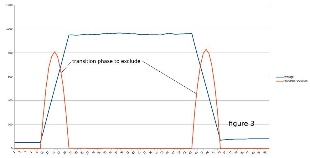 running_average_and_standard_dev_commented.png