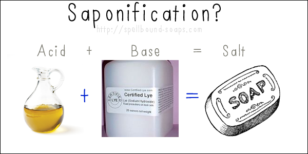 saponification.png