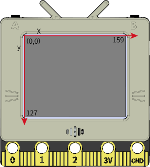 screen_coordinates-15a25b9cca1cc4a95ce02d61ab0fc4ce.png