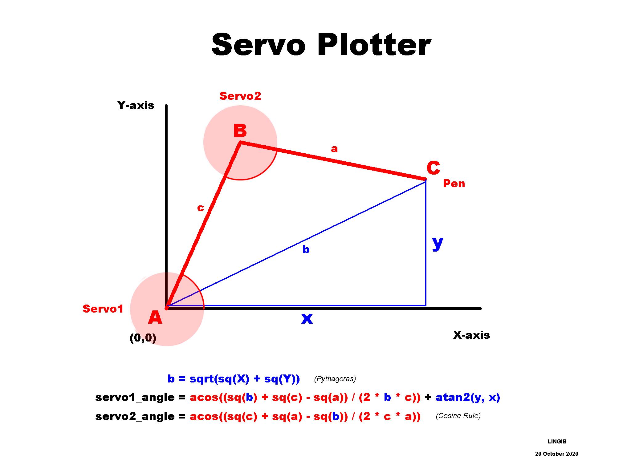 servo_plotter_theory.jpg