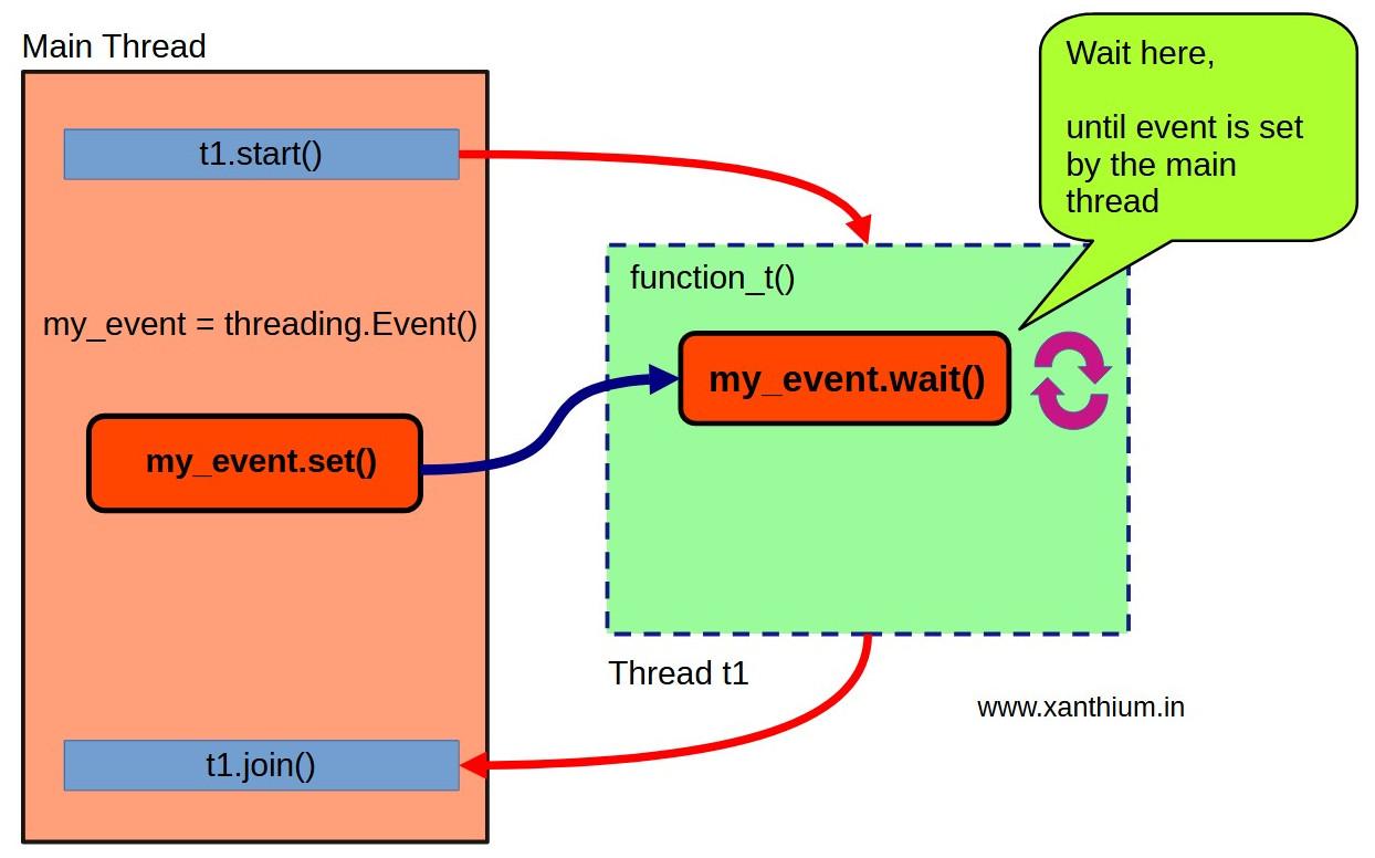 setting-events-python-threads.jpg