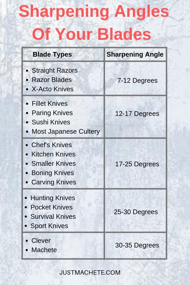 sharpening-angles.jpg