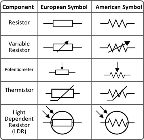 simbol-resistor.jpg