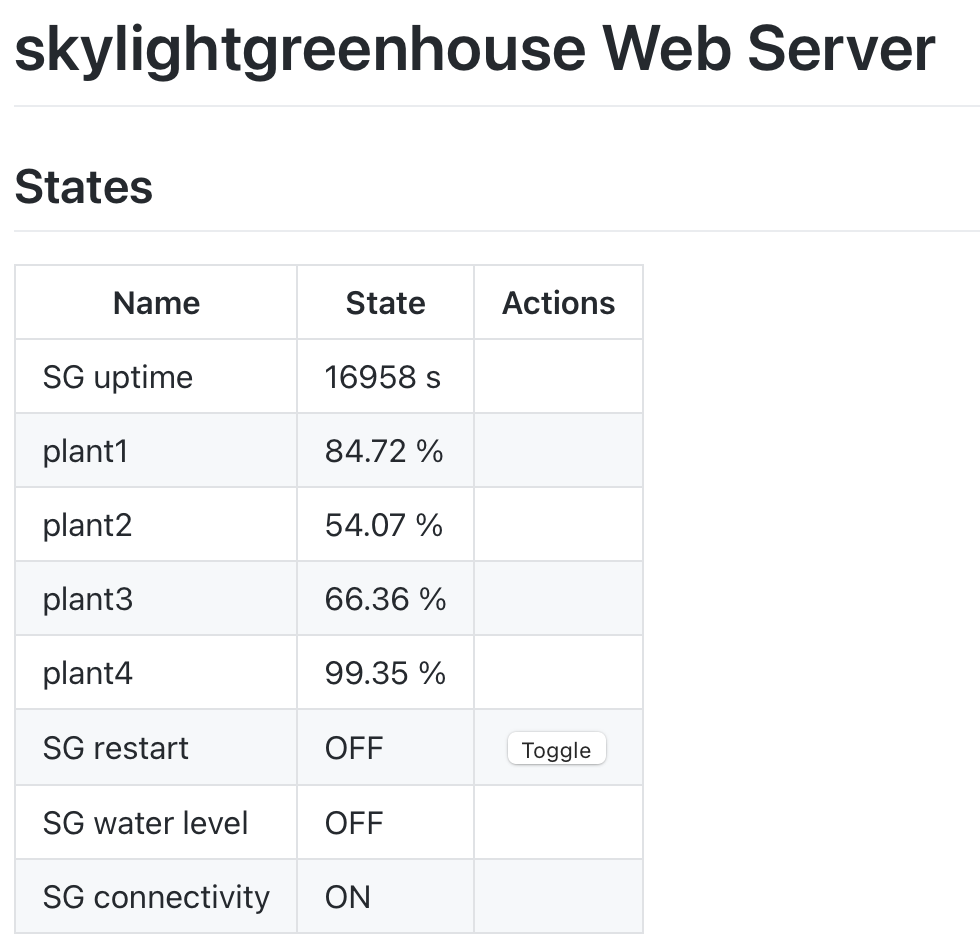 skylight-greenhouse-webserver.png