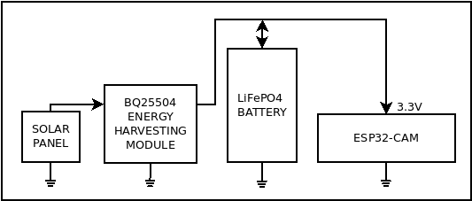 solar_wificamera_wires.png