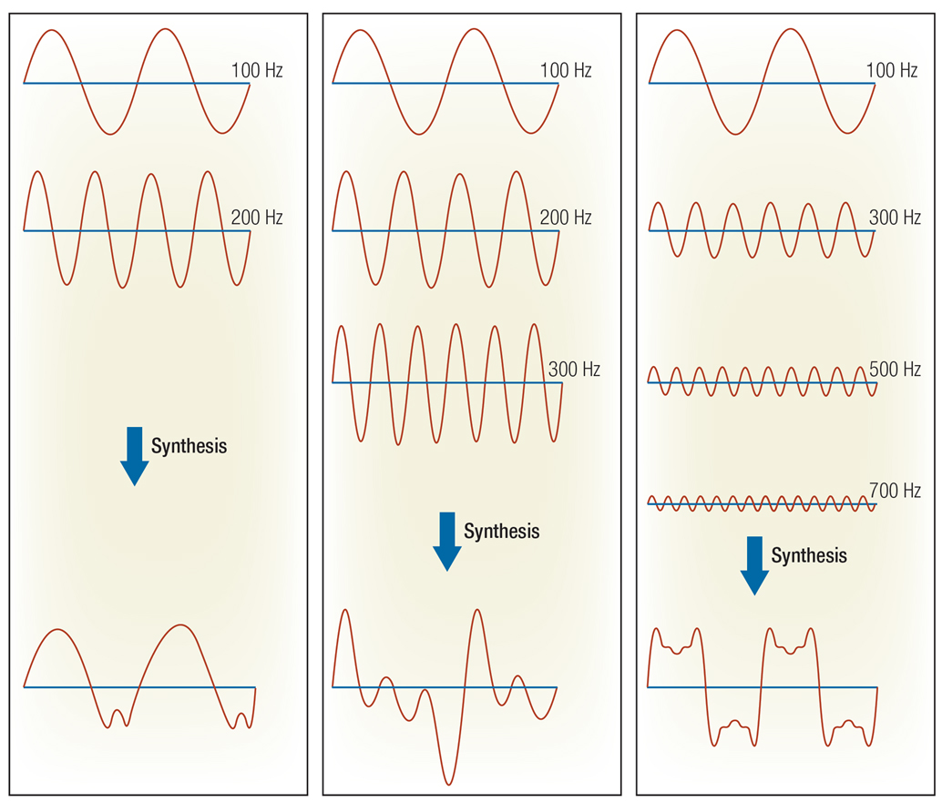 sound-synthesis.jpg