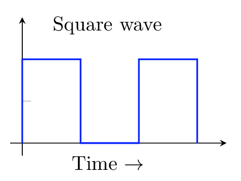 square wave.png