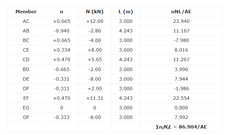 structville table.PNG