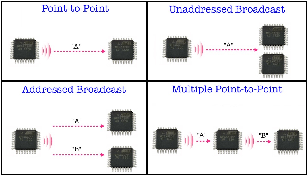 topologies.jpg