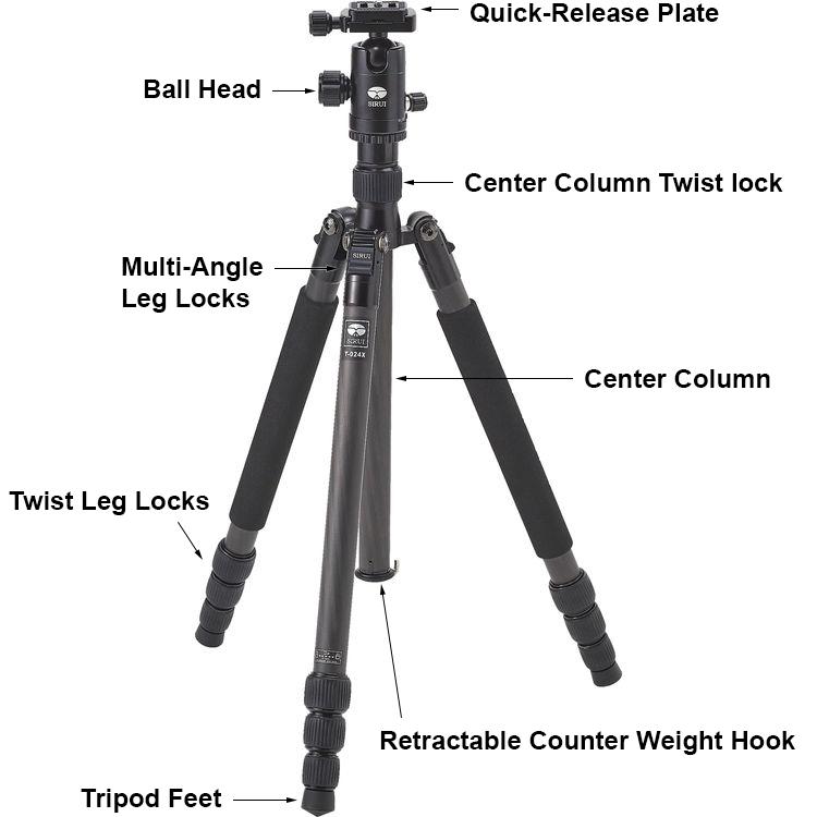 tripod_diagram.jpg