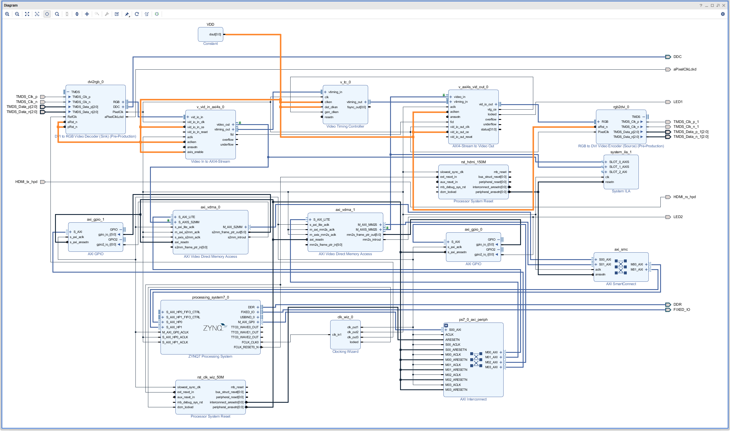 tx_block_design.png