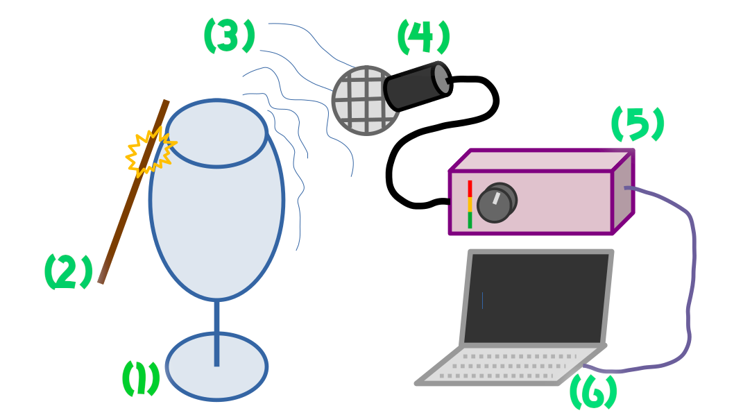 upstreamSignalChain1.png