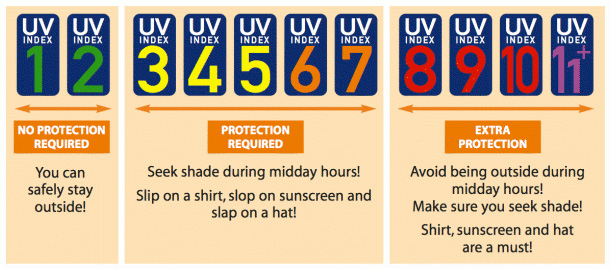 uv-index.jpg