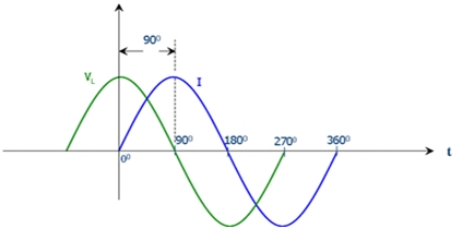 vi graph.jpg