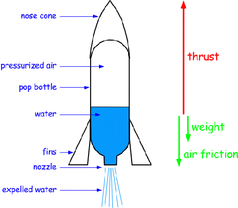 water-bottle-rockets.gif