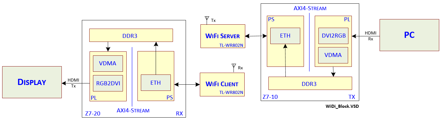 widi_block_diagram.png