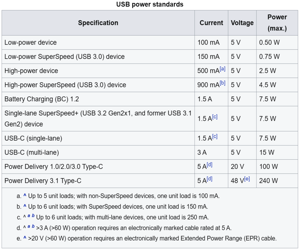 wikipedia-usb-power.png