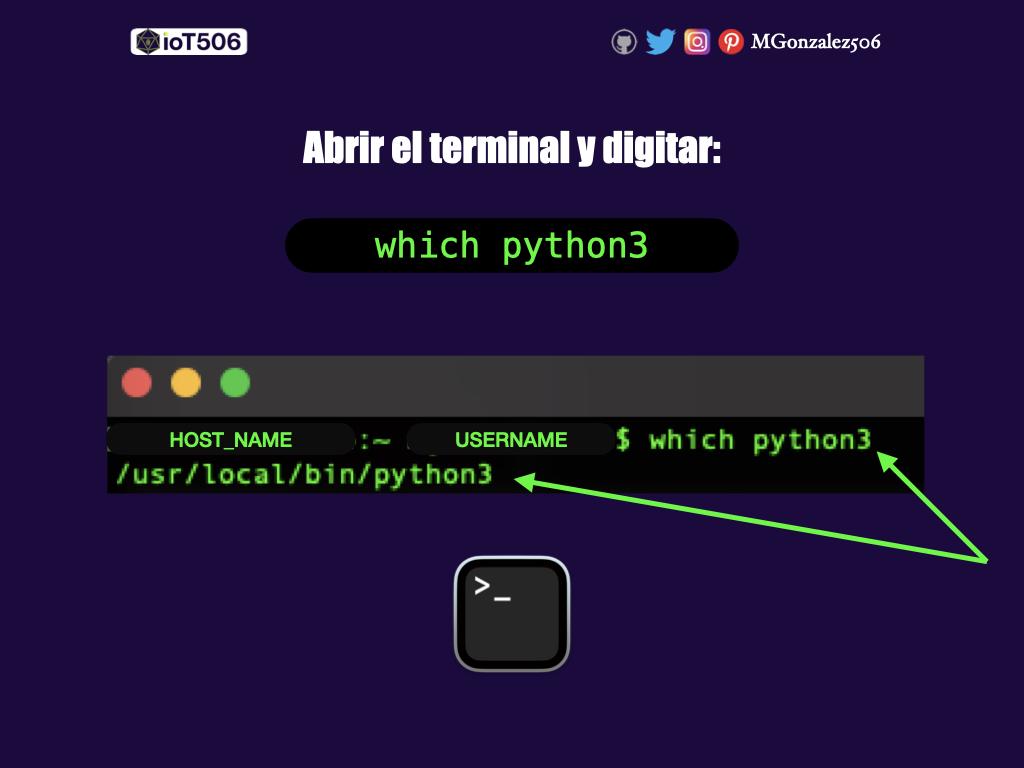 Portada-MGonzalez506-ioT506-Costa-Rica-ioT-Internet-of-Things-Costa-Rica-Internet-de-las-cosas-Virtualenvironments-Python.004.jpeg