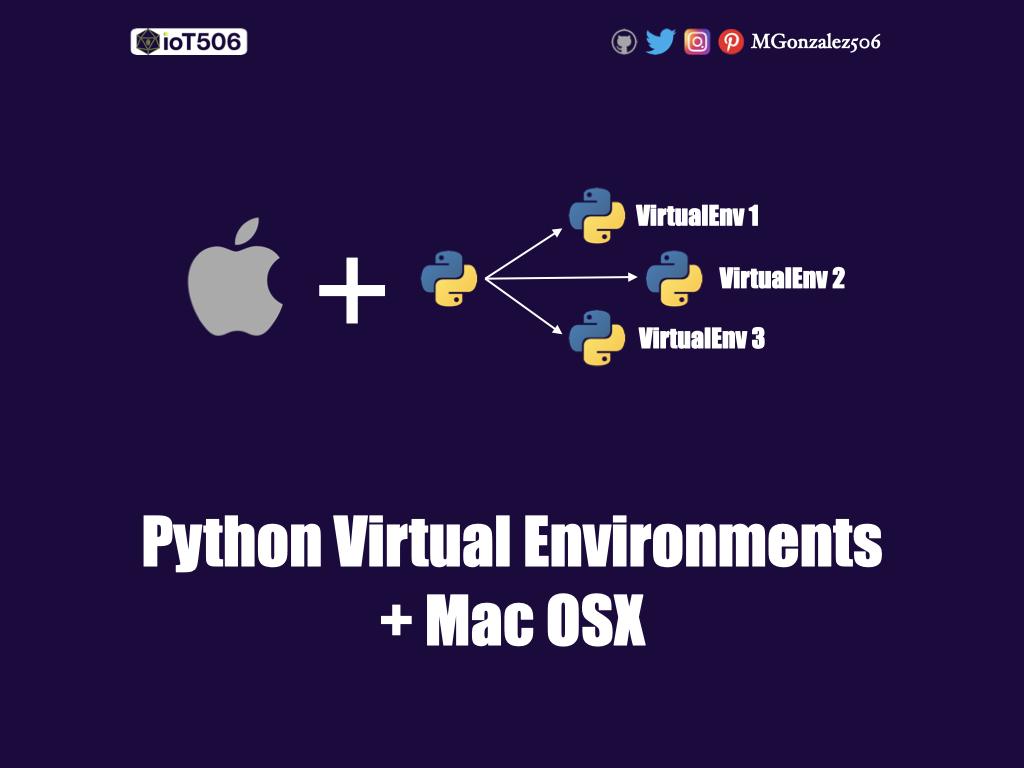 Portada-MGonzalez506-ioT506-Costa-Rica-ioT-Internet-of-Things-Costa-Rica-Internet-de-las-cosas-Virtualenvironments-Python.002.jpeg